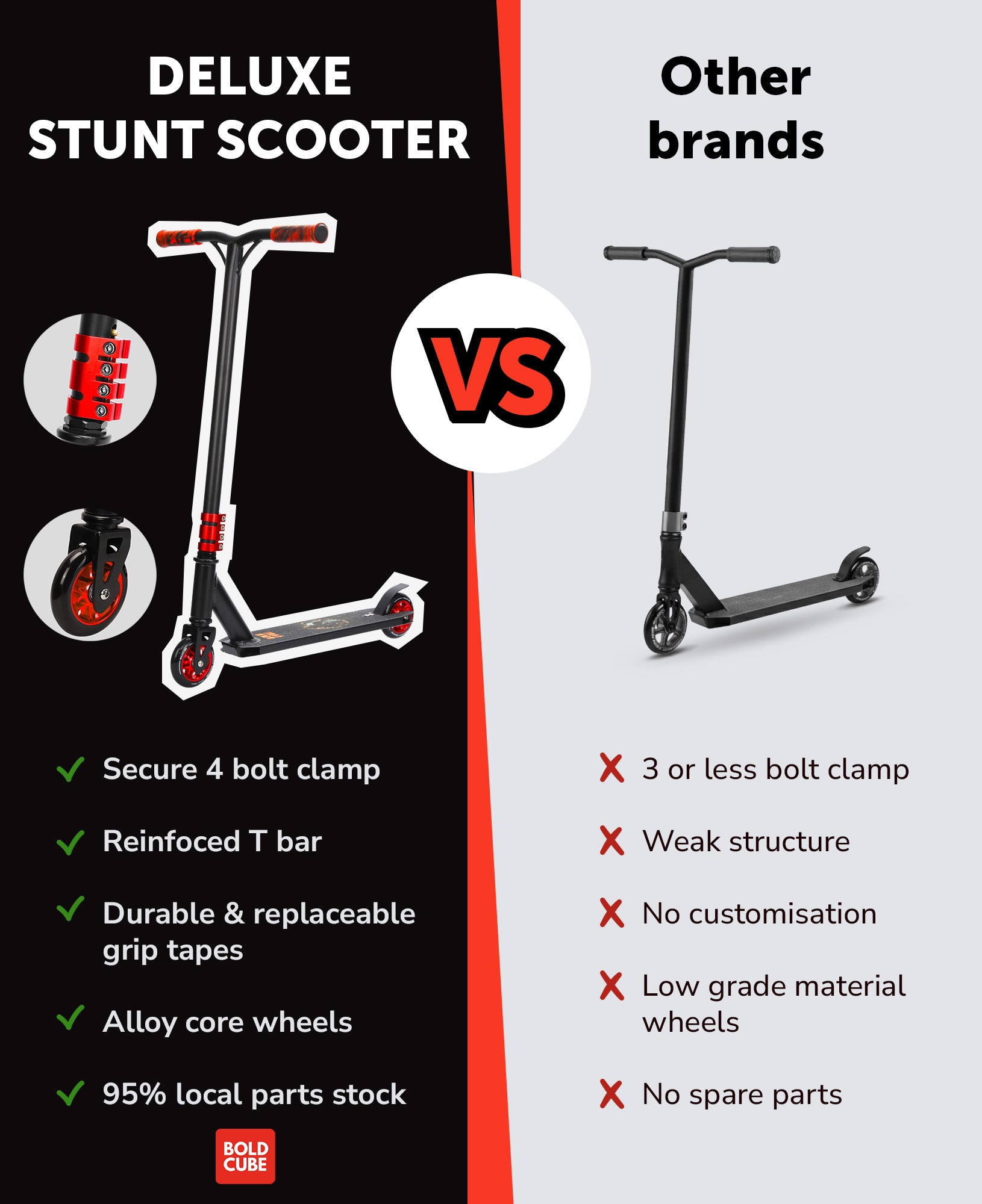 BOLDCUBE Deluxe Stunt Scooter – High-Performance Freestyle Kick Scooter